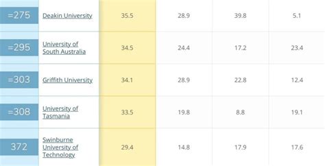 QS2024大学排行发布，澳洲排行狂飙！3个大学全球前20！澳洲留学太值了！ - 知乎