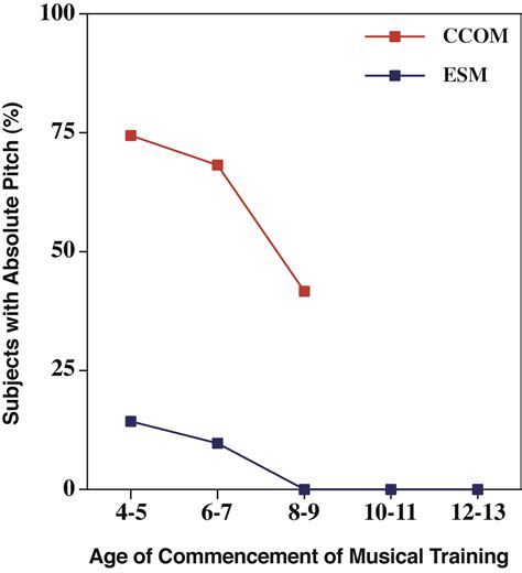 Diana Deutsch - Absolute Pitch.>