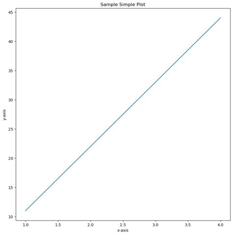 Image result for Matplotlib Examples Python