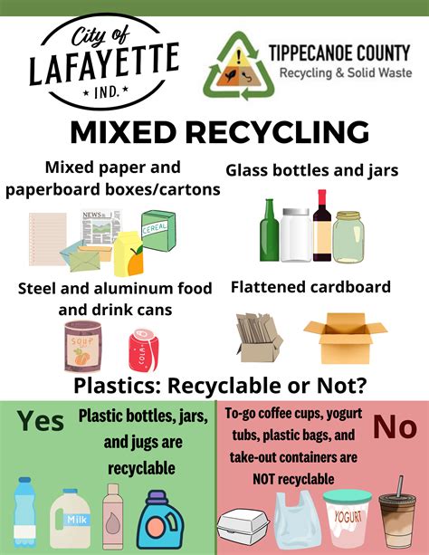 Image result for What Is Recyclable