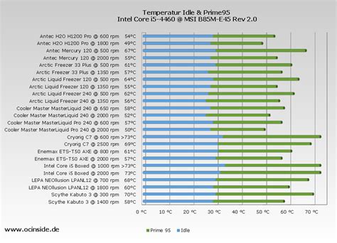 Processor Speed Comparison 的图像结果