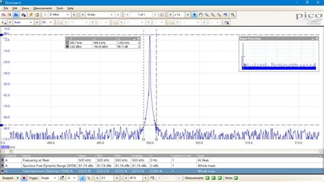 PicoScope Compression Test 的图像结果
