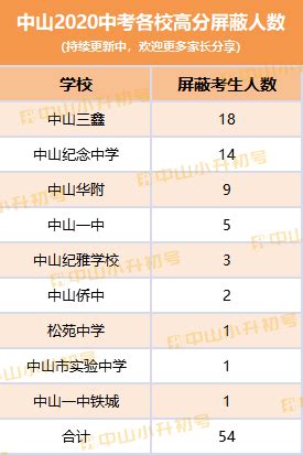 2019长郡系初中升学情况解析，择校必看！_长沙