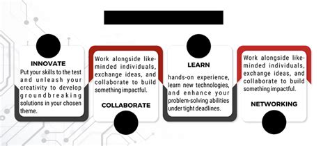 GNA University - Hackathon