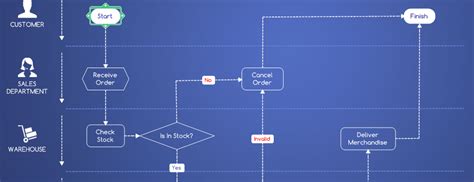 Image result for MindManager Flowchart