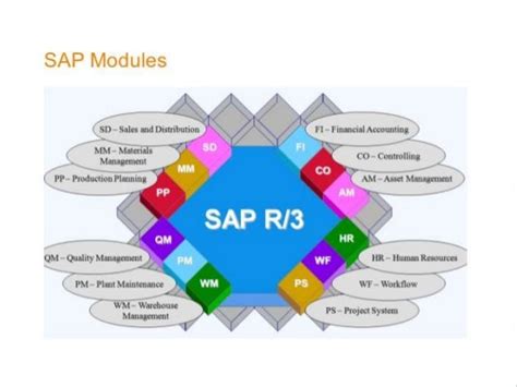 Image result for SAP FI Module Process