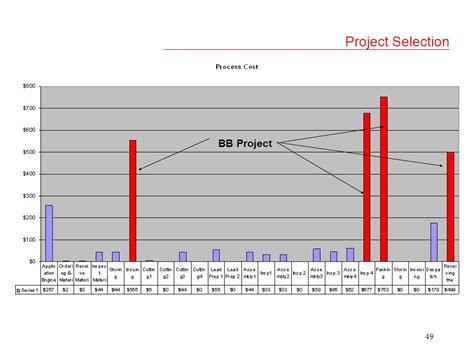 Selection Project B.B 的图像结果