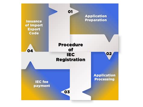 Procedure for IEC Code Registration 的图像结果