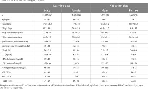 Internet Users Body Prediction 的图像结果