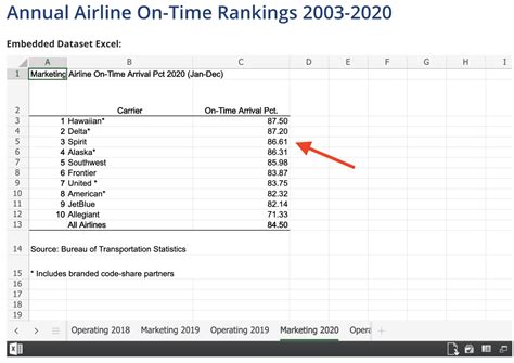 Is Spirit Airlines Safe? [2021] - UponArriving