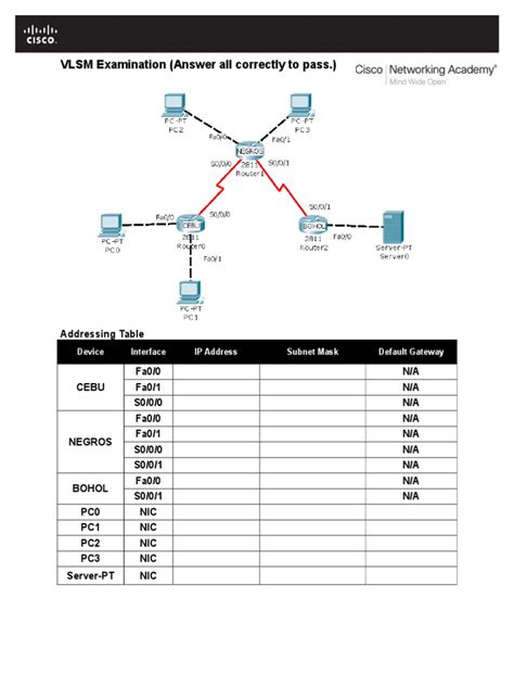 Image result for VLSM Examples with Answers