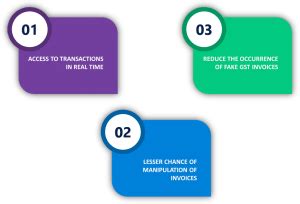 An Overview of E-Invoicing Under GST - Enterslice