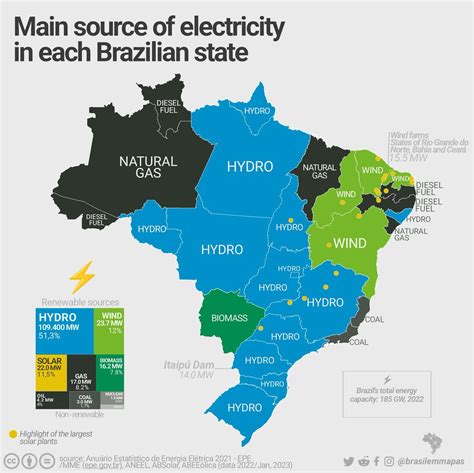 Main source of electricity in each Brazilian... - Maps on the Web