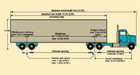Image result for Pearson Distribution Python