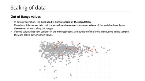 Normalization in Math 的图像结果