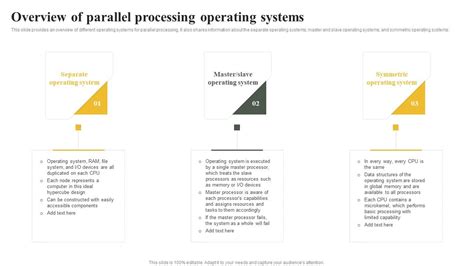 Image result for Parallel Operating System
