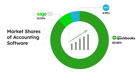 Top 7 CRM software that integrates with QuickBooks Online 2026 | Satva Solutions