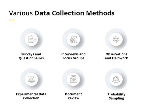 Image result for Example of Data Collection Method