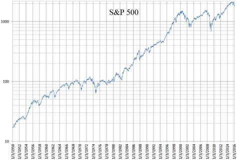 标普500指数即将迎来的大调整，到底会给美股带来多大的影响？_板块