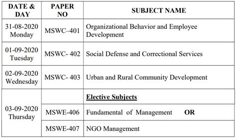 Hemchandracharya North Gujarat University (HNGU) new exam timetable 2020