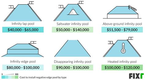 Infinity Pool Cost 的图像结果