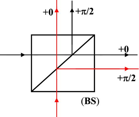 Phase Shift of a Function Reflection 的图像结果