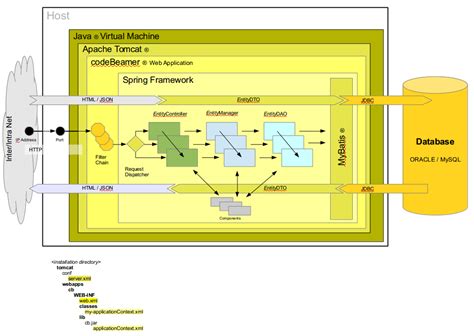 Image result for 1 1 codeBeamer Administrator S Guide