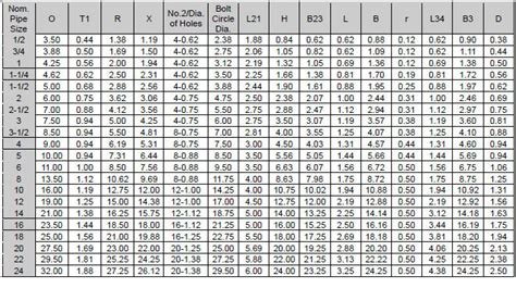Image result for Classification Paragraph Examples PDF