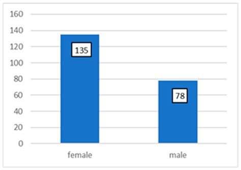 Early Implant Failure: A Meta-Analysis of 7 Years of Experience