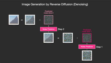 Rodius Diffusion Model 的图像结果