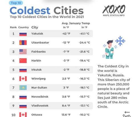 Top 10 Coldest Us Cities at Jonathan Worgan blog