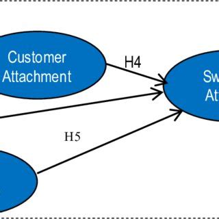 Image result for Moderation Hypothesis
