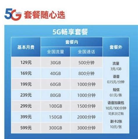 中国移动的5G个人套餐布局已清晰 - 运营商·运营人 - 通信人家园 - Powered by C114