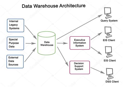 Data Warehouse Line Drawing 的图像结果