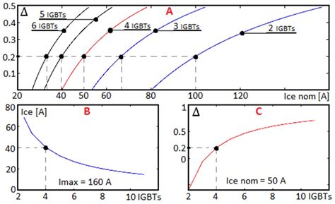 Design, Analysis and Experimental Verification of the Self-Resonant ...
