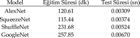 How to Test Deep Learning Model 的图像结果