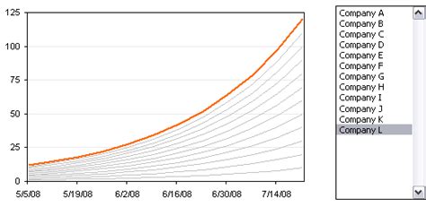 Image result for Multiple Line Chart