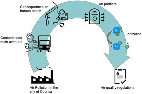 Buildings | Special Issue : Advanced Research on Airflow and Pollutant ...