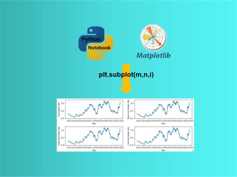 Image result for 4D Data Visualization MATLAB Python