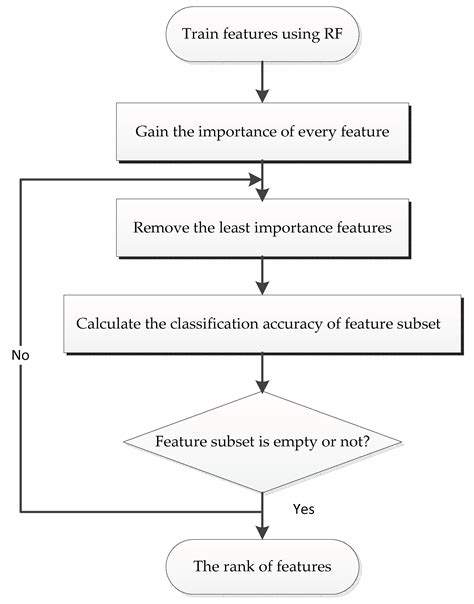 Nano-SAR Modeling for Predicting the Cytotoxicity of Metal Oxide ...