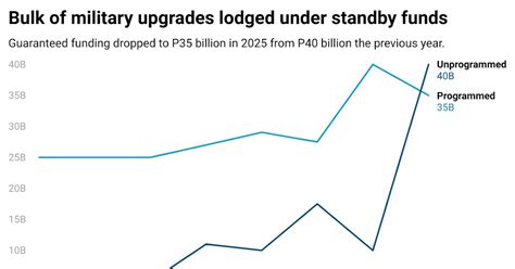 Prime Check Videos AFP Modernization Program 的图像结果
