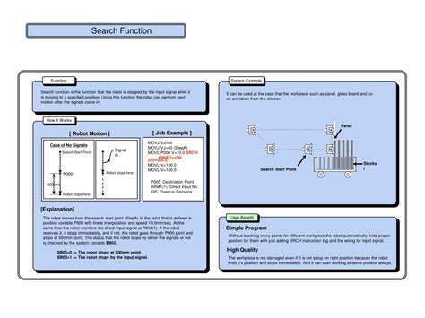 Image result for System with Search Function