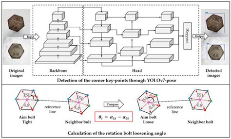 Bolt Loosening Detection Using Key-Point Detection Enhanced by ...