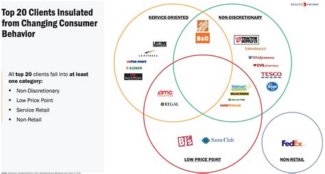 2026 Monthly Dividend Stocks List: All 75 Ranked and Analyzed