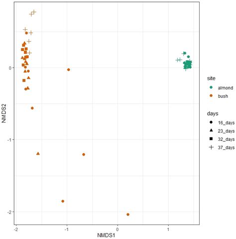 Precision Monitoring of Honey Bee (Hymenoptera: Apidae) Activity and ...