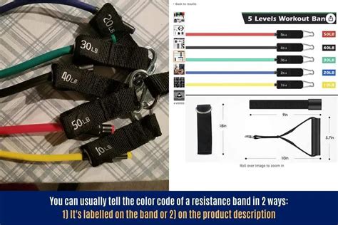 Image result for Color Code for Resistance Bands