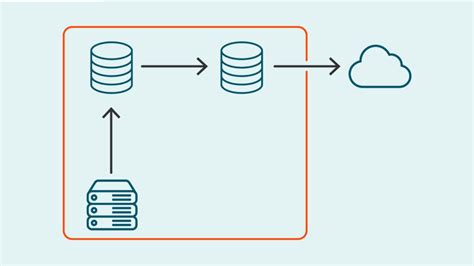 Image result for Backup Methods