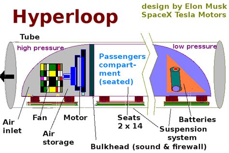 Image result for Hyperloop Side View