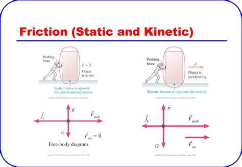 Simple Examples Of Static Friction Formula Sheet Physics Grade 12