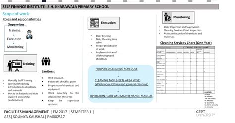 Facilities management at Ahmedabad education society. | CEPT - Portfolio